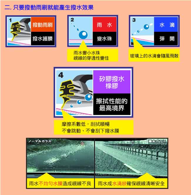 【日本PIAA】雨刷PIAA超強矽膠撥水18(95045-6mm)