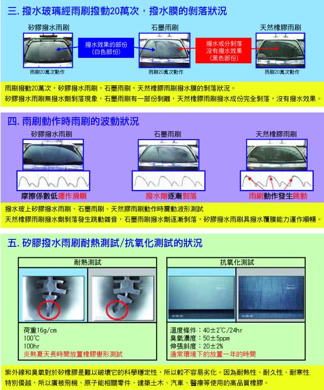 【日本PIAA】雨刷PIAA超強矽膠撥水18(95045-6mm)