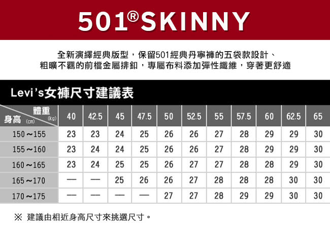 【Levis】501 SKINNY 女款合身直筒牛仔褲 / 微破壞