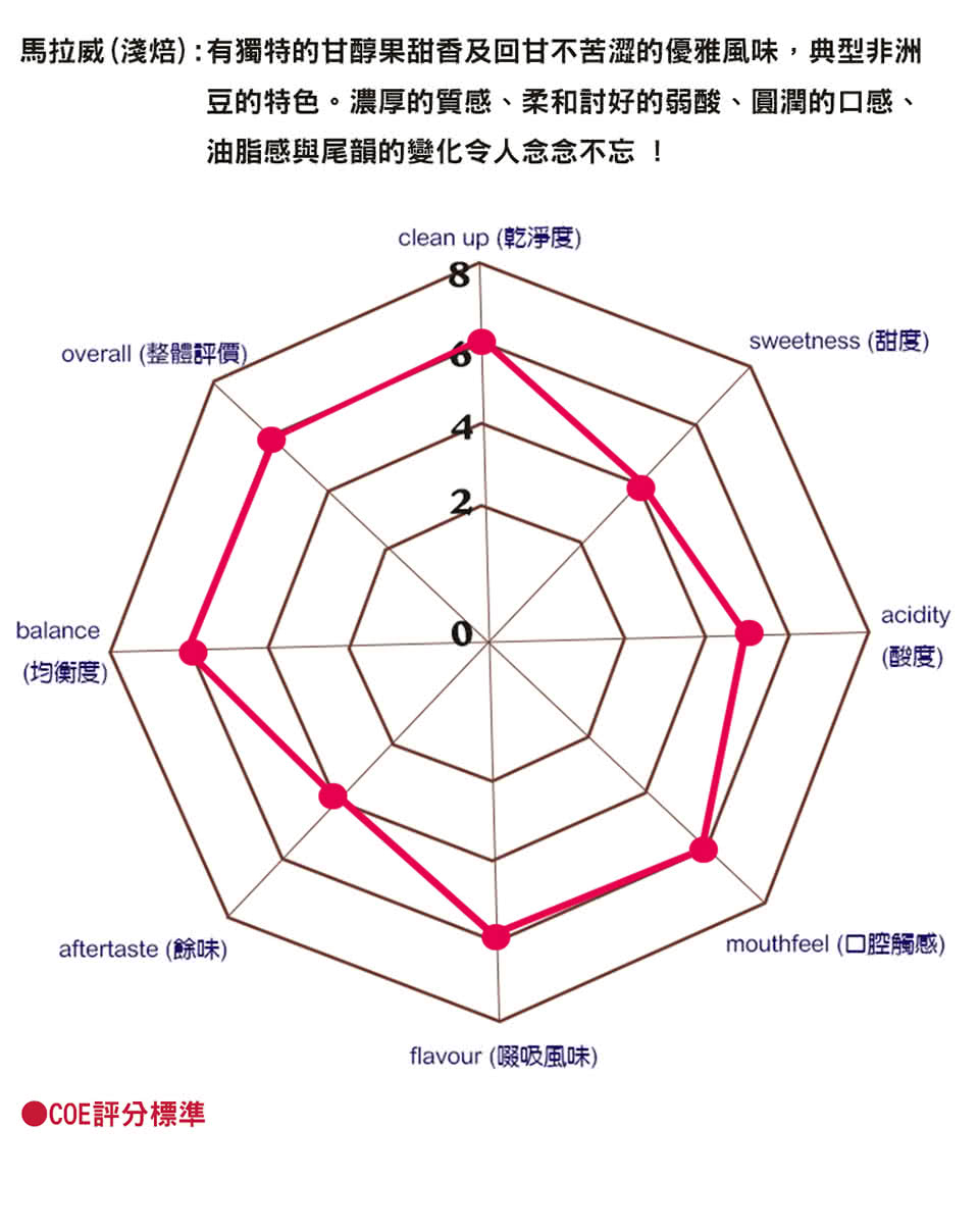 【Casa卡薩】馬拉威高山咖啡豆(227g)