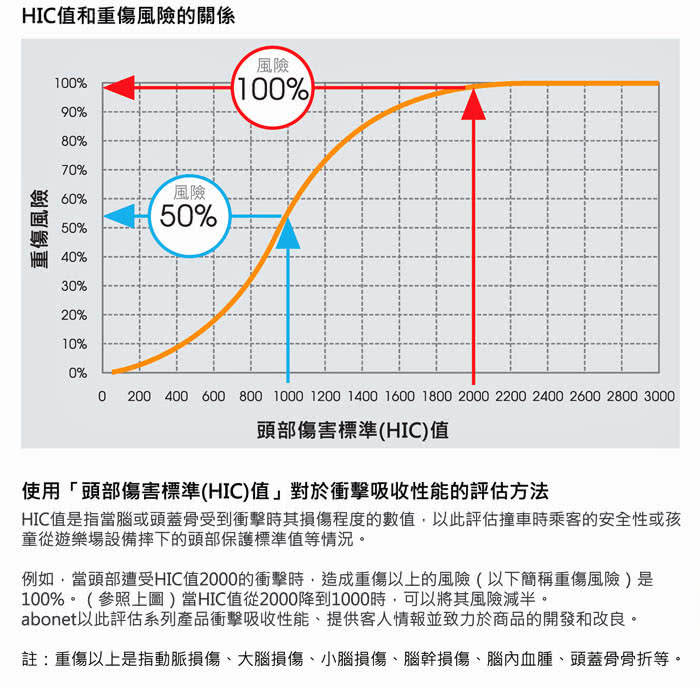 頭部保護帽(小碎花遮陽款  黑色  卡其色)