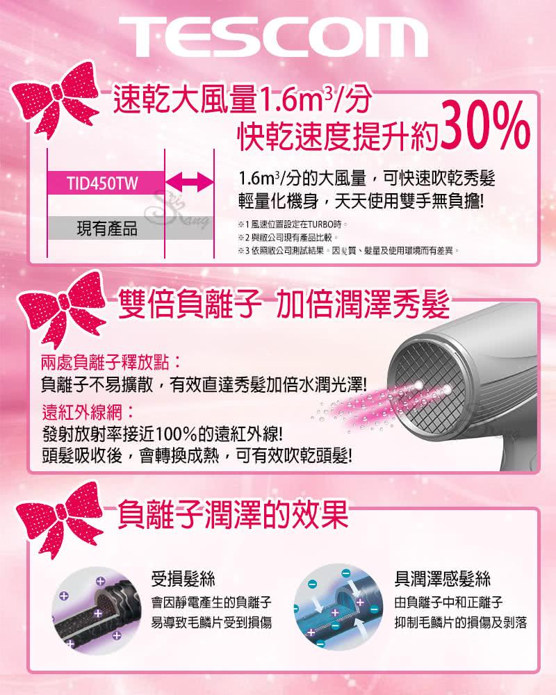 3ä¾ç§æ­¡å¬å¸æ¸¬è©¦çµæãå é«®è³ªãé«®éåä½¿ç¨ç°å¢èæå·®ç°ã