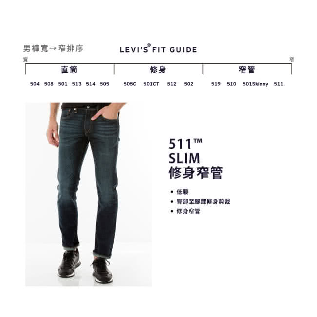 【Levis】511 修身窄管丹寧牛仔褲 / 赤耳 / 1%彈性纖維