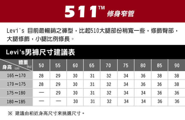 【Levis】511 修身窄管丹寧牛仔褲 / 赤耳 / 1%彈性纖維