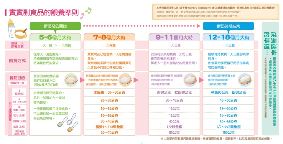 【日本KEWPIE】HA-3蔬菜雞肉燴飯隨行包(80gX6)