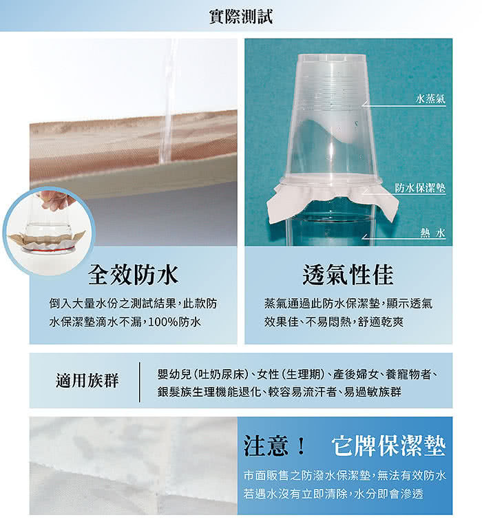 【I-JIA Bedding】防水透氣抗菌防蹣保潔墊-單人(七色)