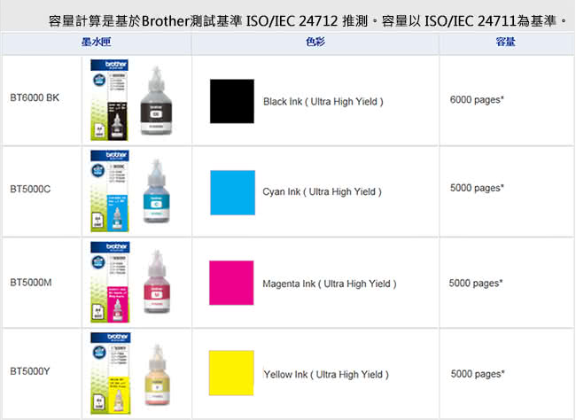 Brother BT5000Y 原廠黃色墨水好評推薦