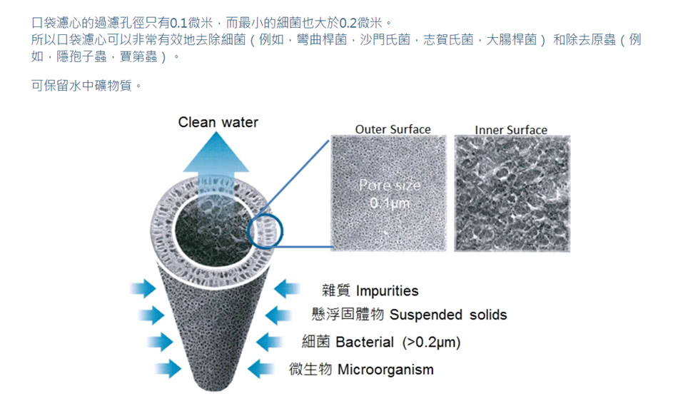 【泰浦樂 Toppuror】口袋型戶外UF淨水器