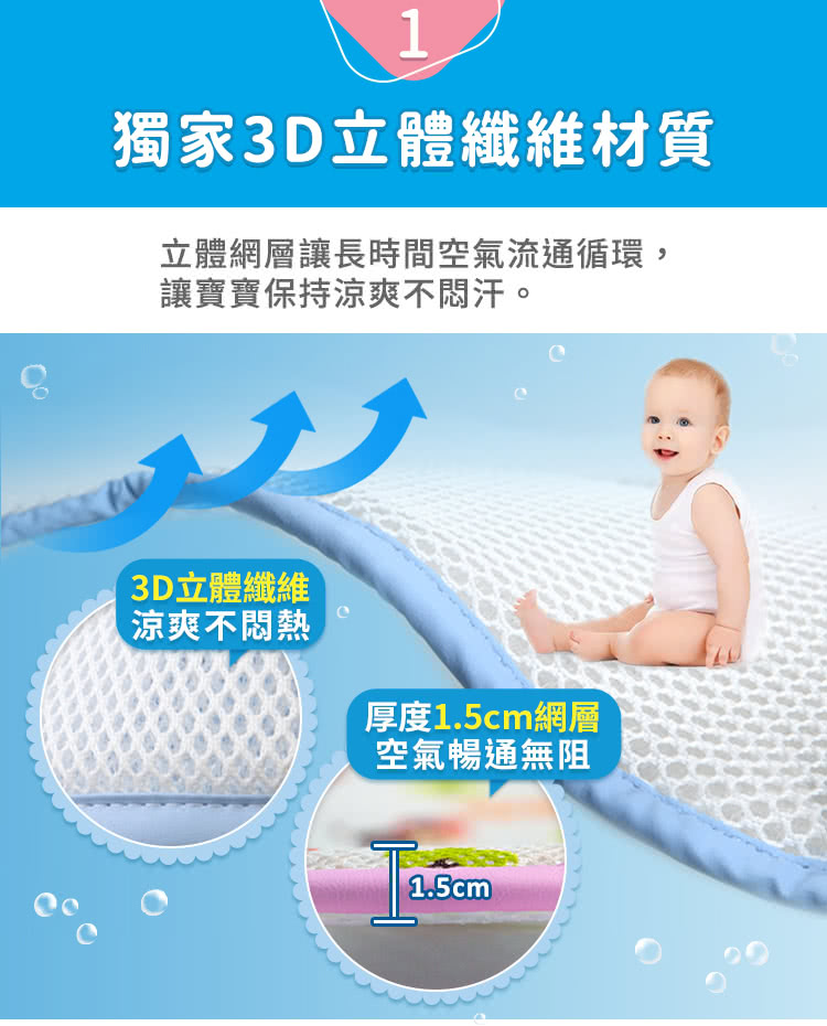 獨家3D立體纖維材質立體網層讓長時間空氣流通循環,讓寶寶保持涼爽不悶汗。3D立體纖維涼爽不厚度1.5cm網層空氣暢通無阻1.5cm