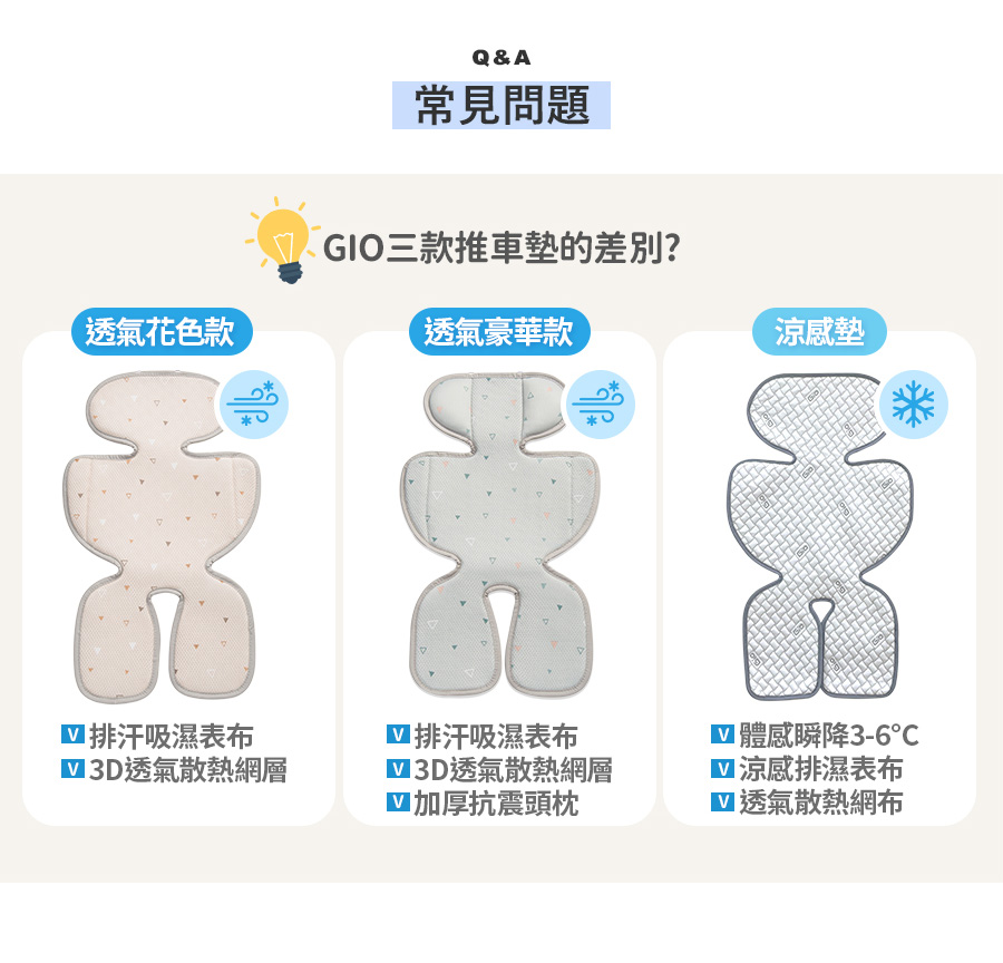 透氣花色款Q&A常見問題GIO三款推車墊的差別?透氣豪華款排汗吸濕表布透氣散熱網層排汗吸濕表布透氣散熱網層加厚抗震頭枕涼感墊體感瞬降3-6 涼感排濕表布☑透氣散熱網布