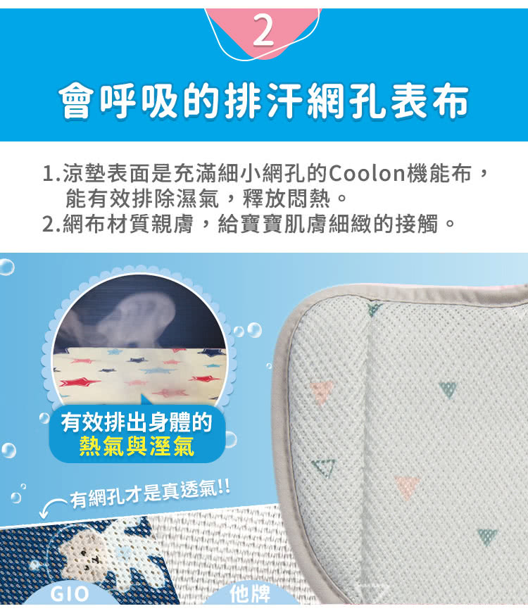 2會呼吸的排汗網孔表布1.涼墊表面是充滿細小網孔的Coolon機能布,能有效排除濕氣,釋放悶熱。2.網布材質親膚,給寶寶肌膚細緻的接觸。有效排出身體的熱氣與溼氣有網孔才是真透氣!!GIO他牌