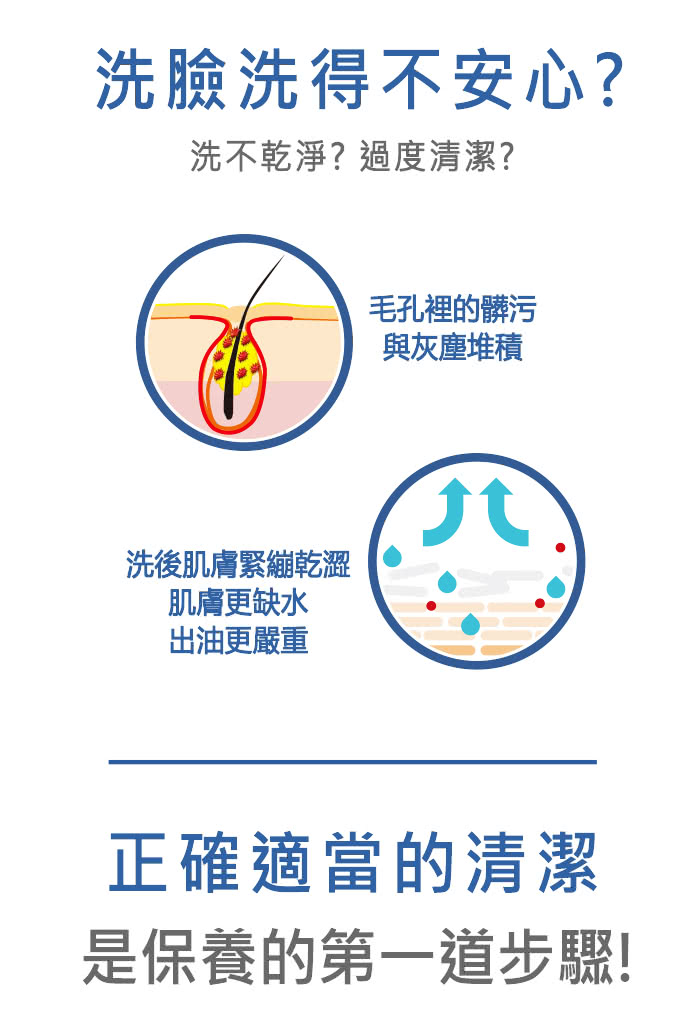 是保養的第一道步驟
