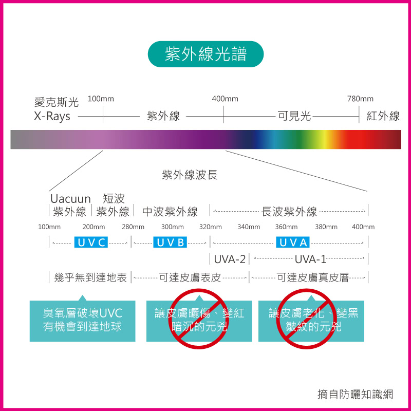 貝柔-UPF50+高效能玉石涼感防曬衣帽組