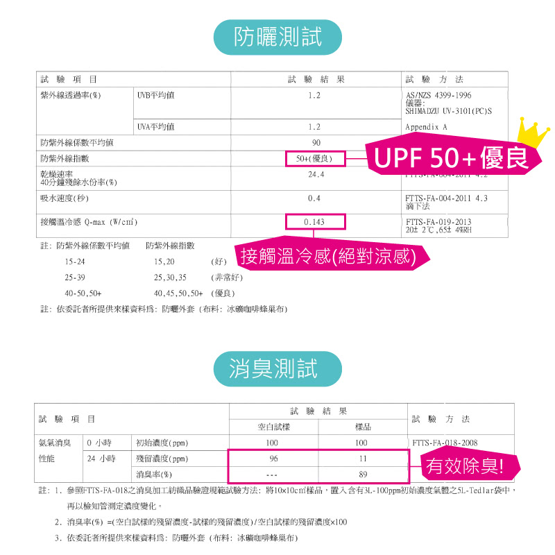 貝柔-UPF50+高效能玉石涼感防曬衣帽組