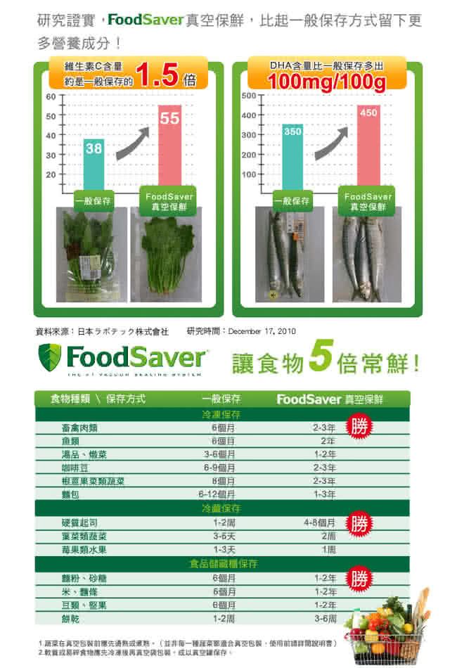【美國FoodSaver】真空卷5入裝(8吋*2、11吋*3) 【美國FoodSaver】真空卷5入裝(8吋*2、11吋*3)