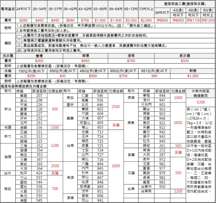 本公司配合環保署廢四機回收服務：