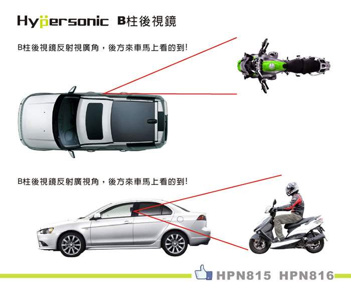 【Hypersonic】汽車左邊B柱後照輔助鏡