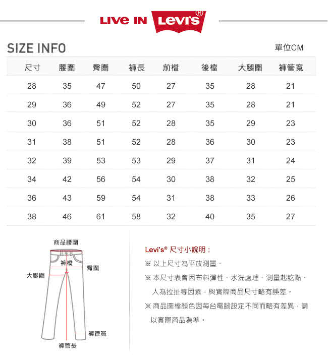 【Levis】501 中腰牛仔短褲 / 排扣 / 深藍水洗