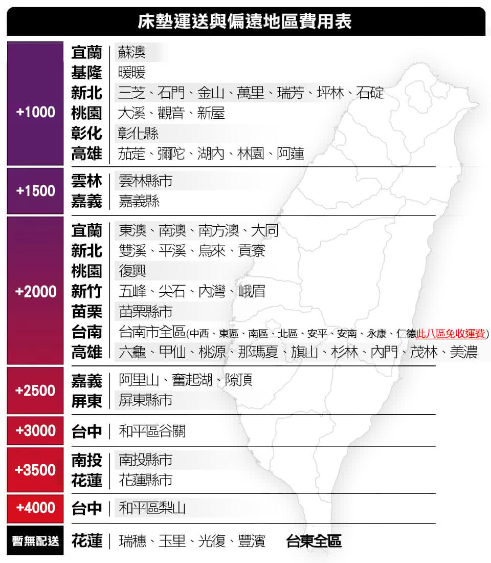 【床的世界】美國首品名床摯愛Love標準單人三線獨立筒床墊(贈  Eversoft 防水防蹣保潔墊)