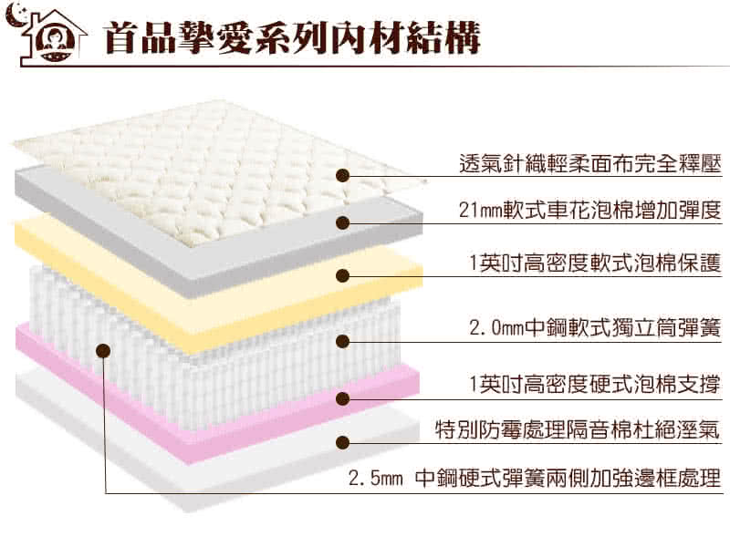 【床的世界】美國首品名床摯愛Love標準單人三線獨立筒床墊(贈  Eversoft 防水防蹣保潔墊)