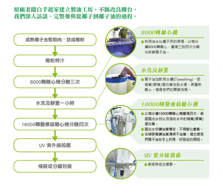 【食在加分】鮮粹 冷萃初榨椰子油4罐特惠組(500ml/罐) momo獨家加碼再送隨身瓶