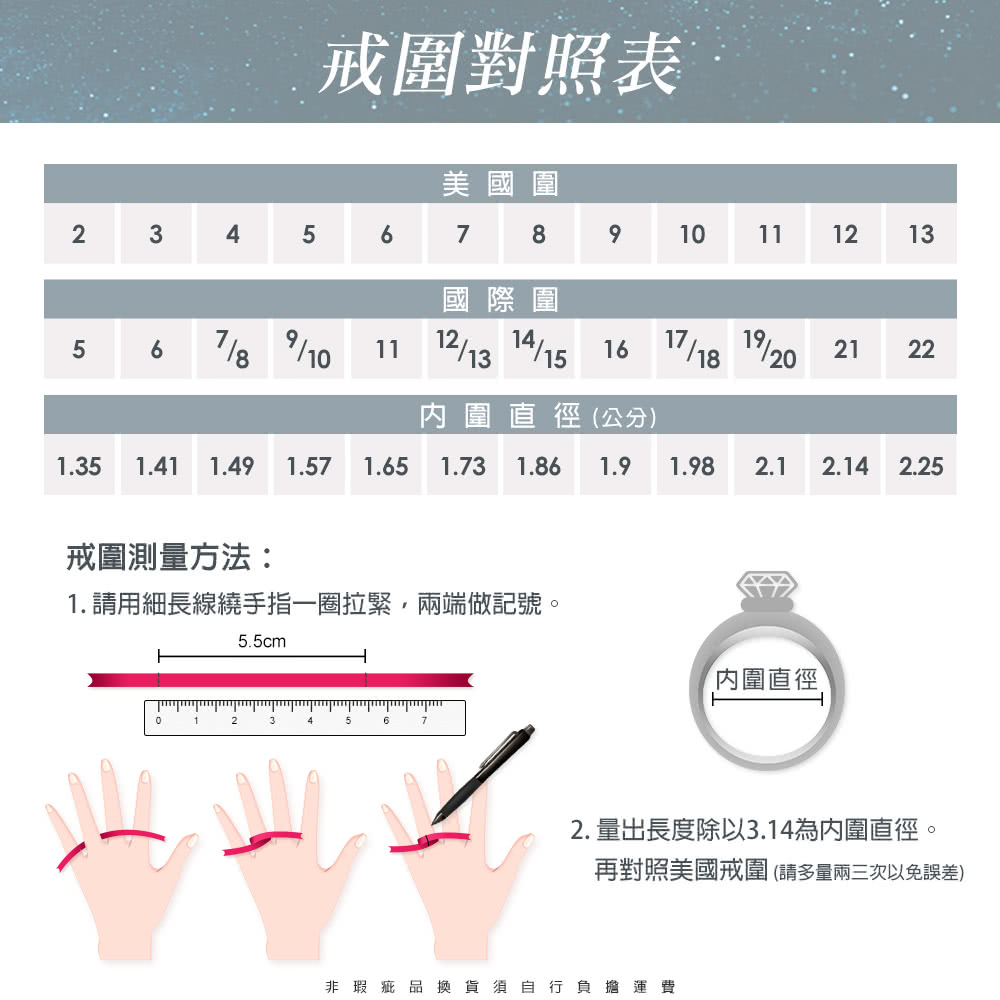 1. è«ç¨ç´°é·ç·ç¹ææä¸åæç·,å©ç«¯åè¨èã