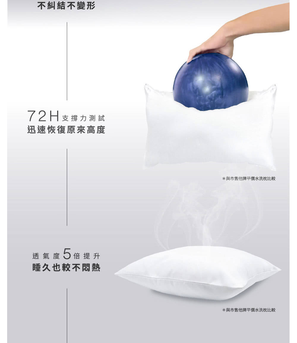 與市售他牌平價水洗枕比較