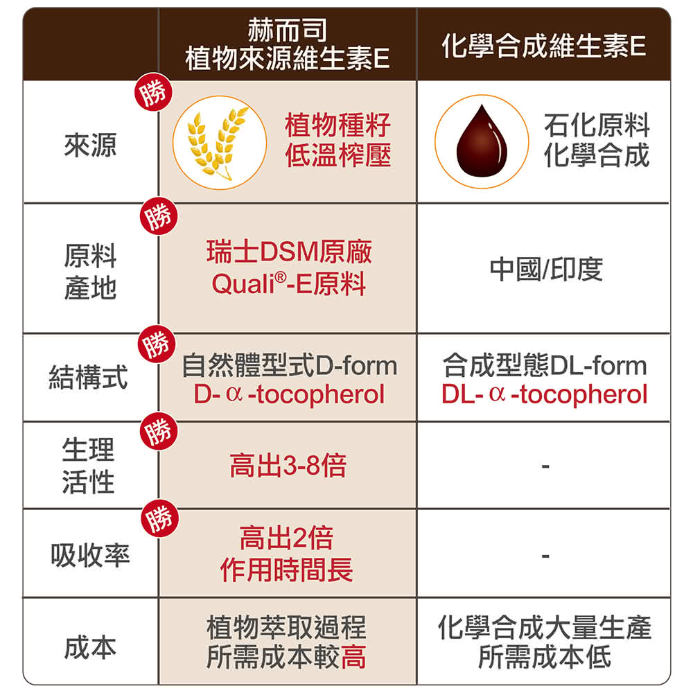 自然體型式Dform