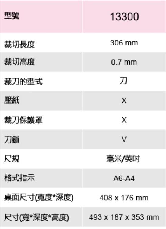 Kw Trio 可攜式塑鋼裁紙機 輕量設計 裁切保護罩 辦公 勞作 Diy Momo購物網