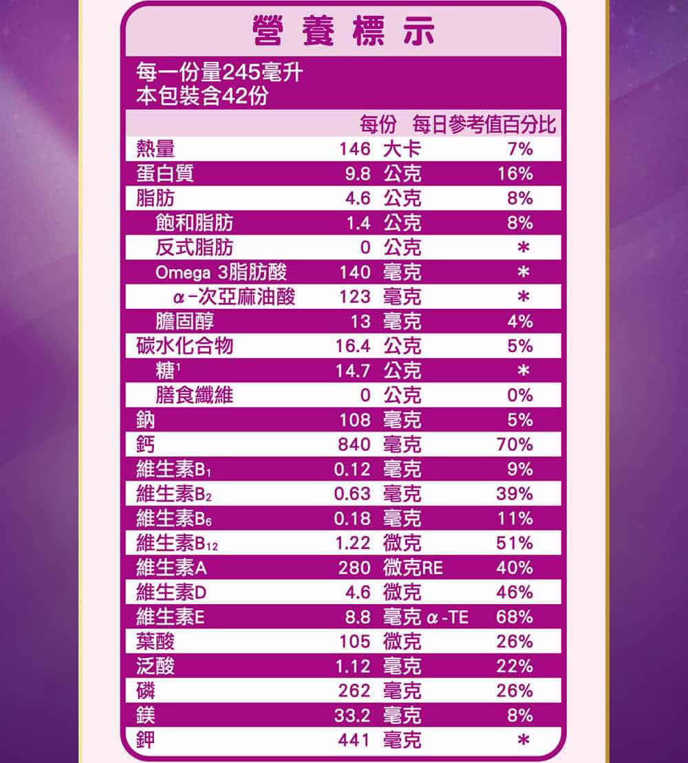 每份 每日參考值百分比