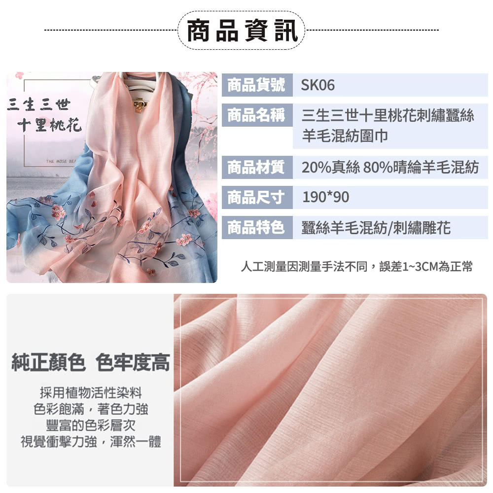 人工測量因測量手法不同,誤差13CM為正常