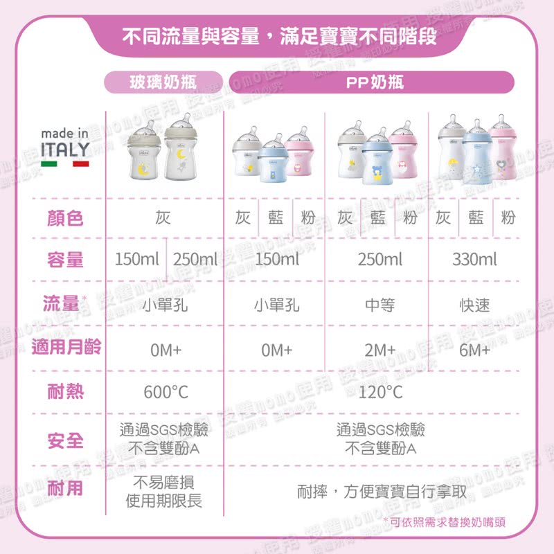 容量 150ml 250ml 150ml