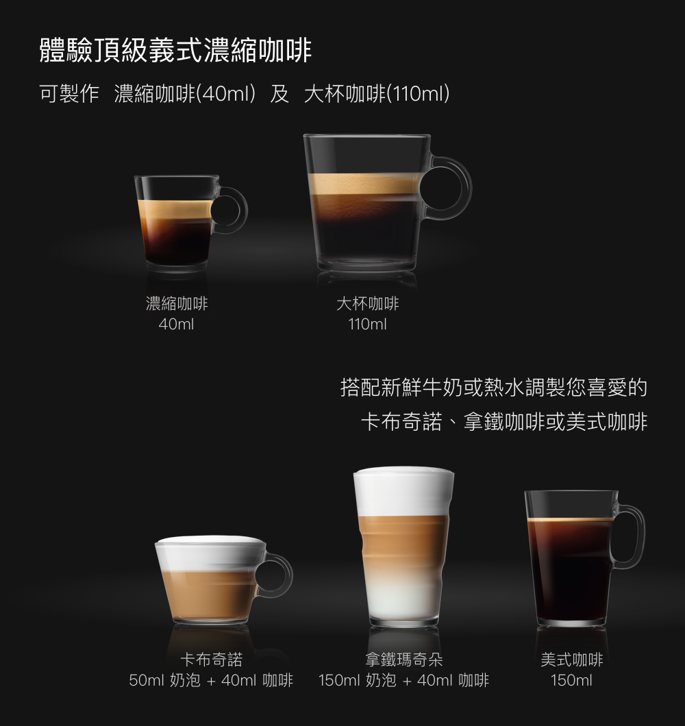 可製作 濃縮咖啡40ml及 大杯咖啡110ml