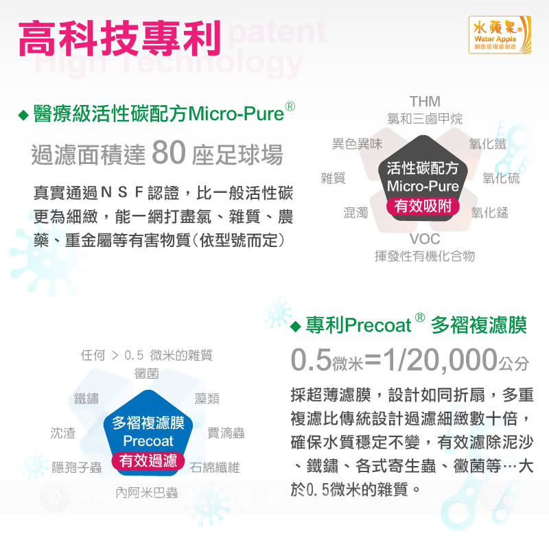 Everpure愛惠浦 S-100 - 詳情4