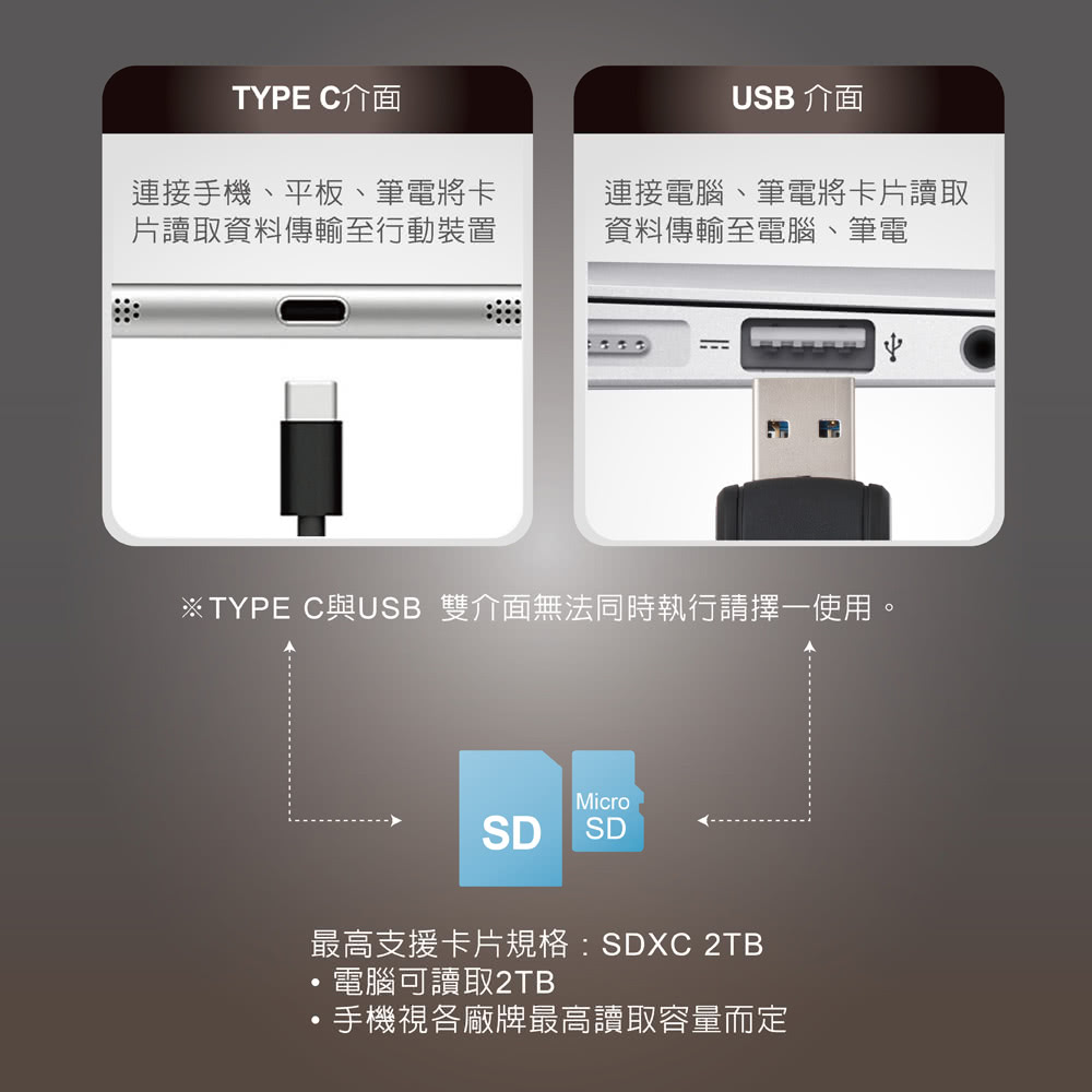 E Books T35 Type C Usb3 0雙介面otg讀卡機 Momo購物網
