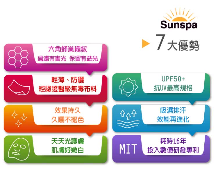 Sunspa 真 專利光能布 UPF50+ 遮陽防曬 濾光帽 (抗UV戶外涼感降溫)