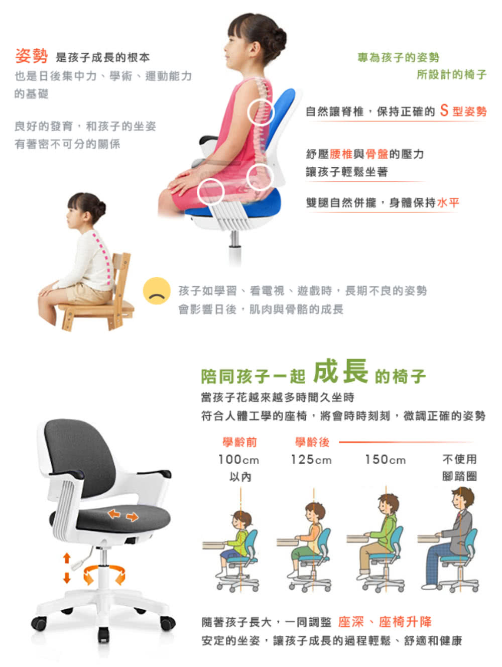 符合人體工學的座椅,將會時時刻刻,微調正確的姿勢