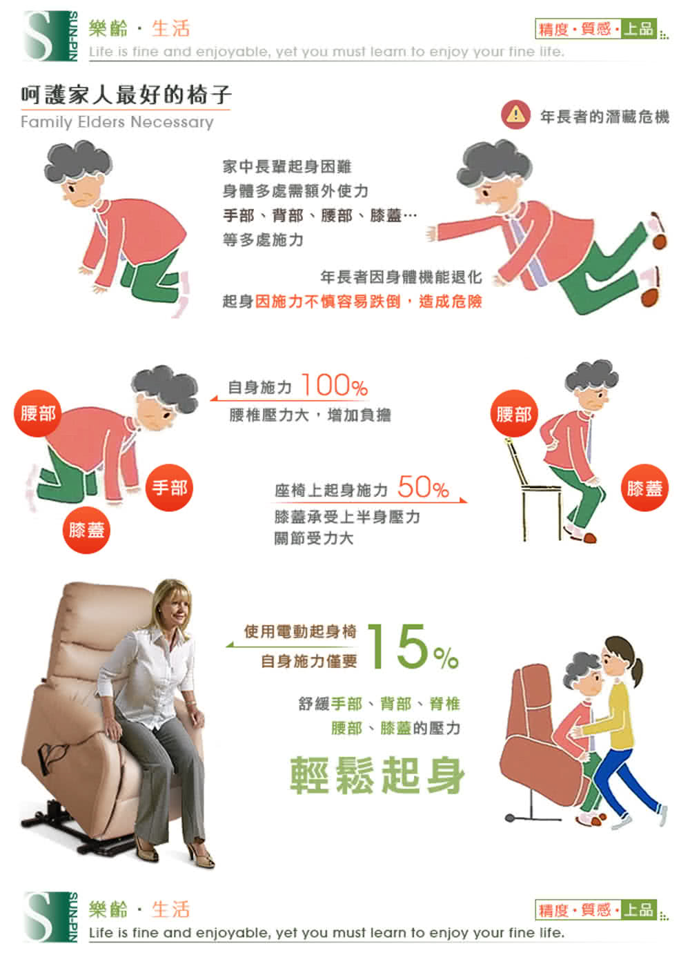 起身因施力不慎容易跌倒,造成危險