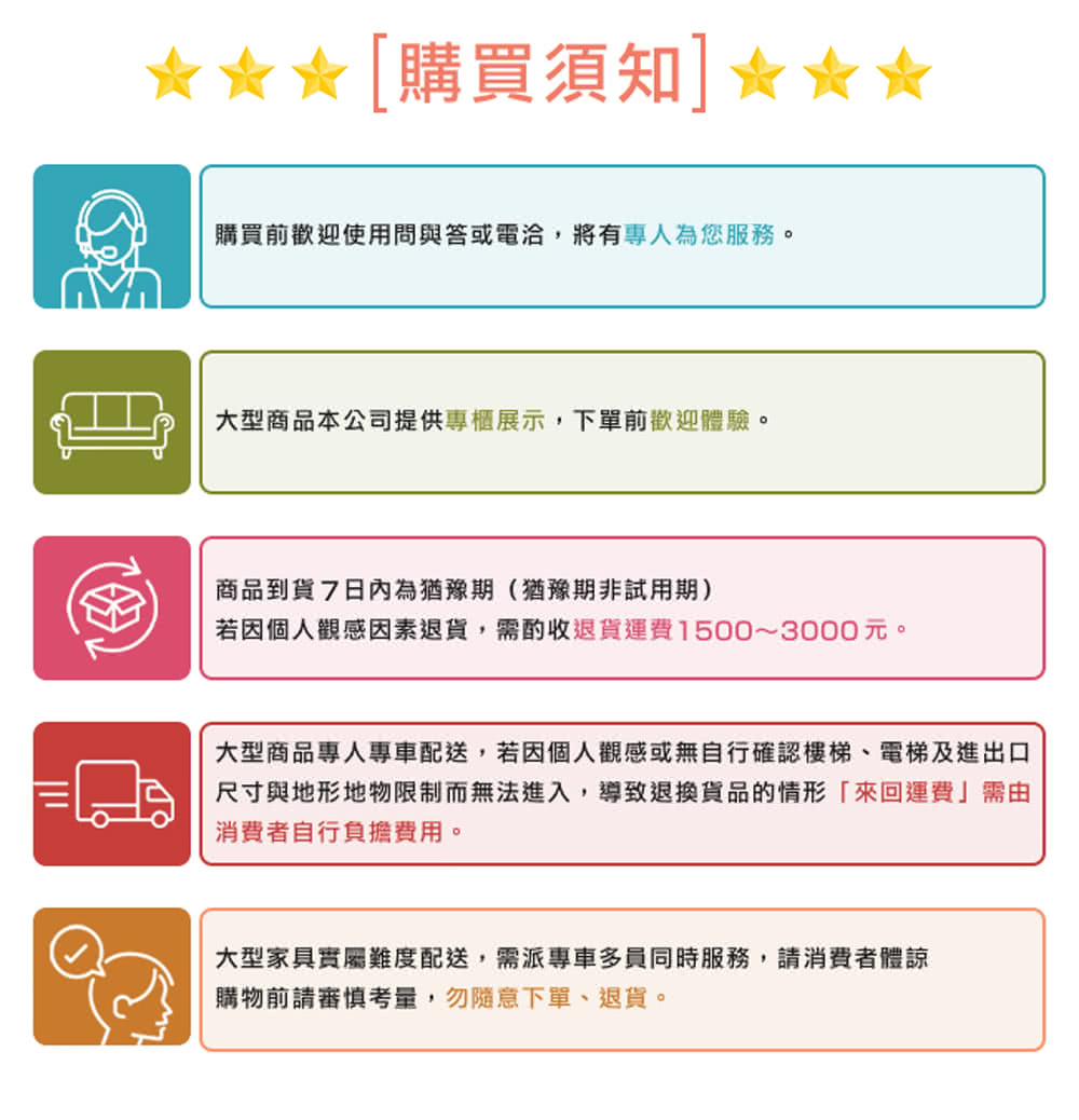 大型商品專人專車配送,若因個人觀感或無自行確認樓梯、電梯及進出口