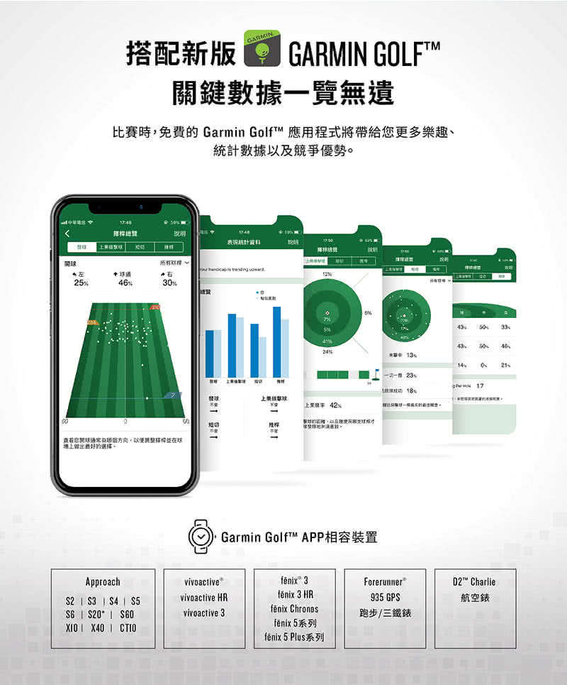 比賽時,免費的 Garmin Golf 應用程式將帶給您更多樂趣、