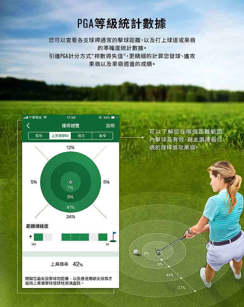 引進PGA計分方式桿數得失值,更精細的計算您發球、進攻