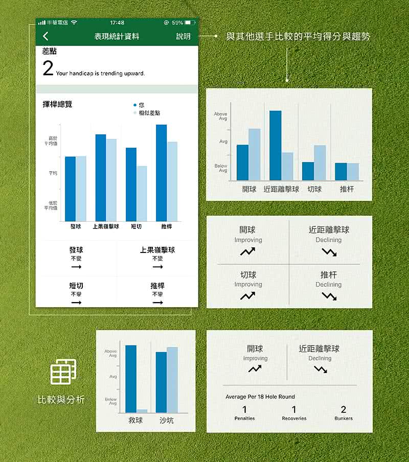 與其他選手比較的平均得分與趨勢