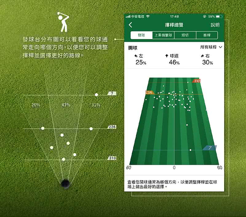 查看您開球通常為哪個方向,以便調整揮桿並在球