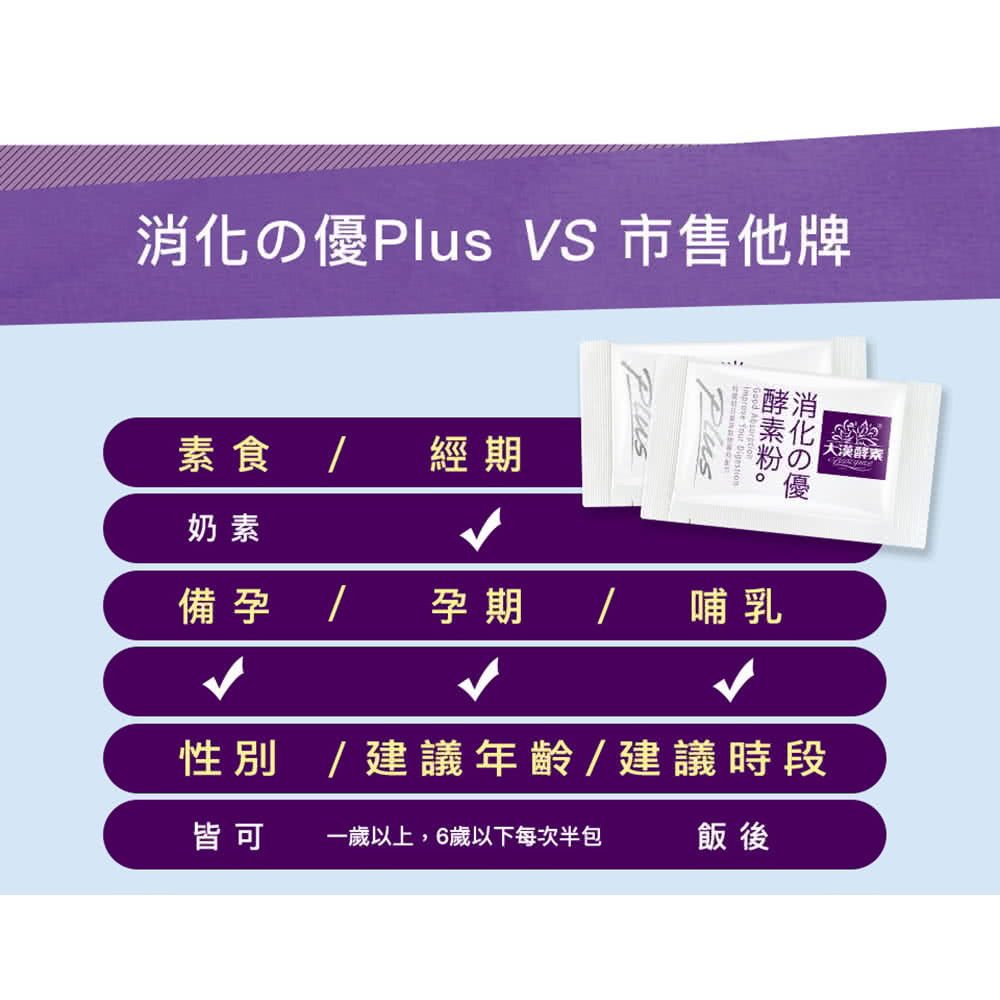 大漢酵素 消化的優plus 30包x2盒 Momo購物網