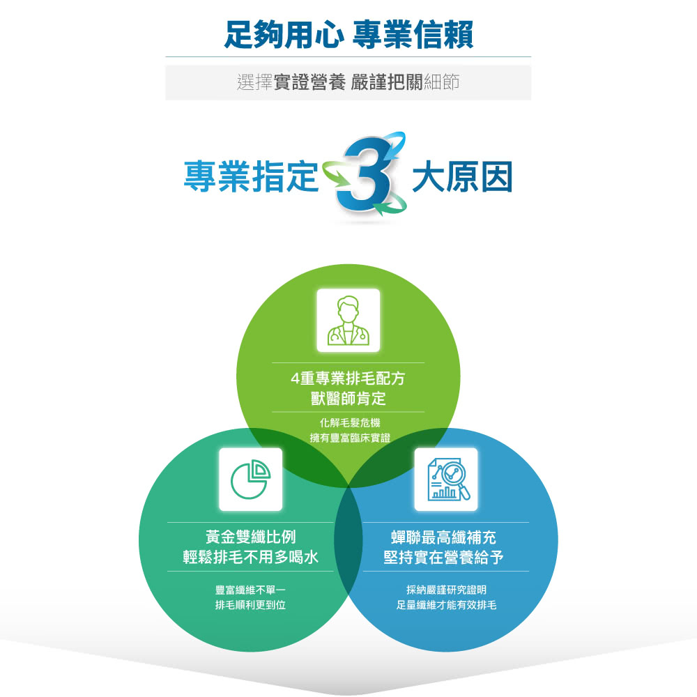 選擇實證營養 嚴謹把關細節