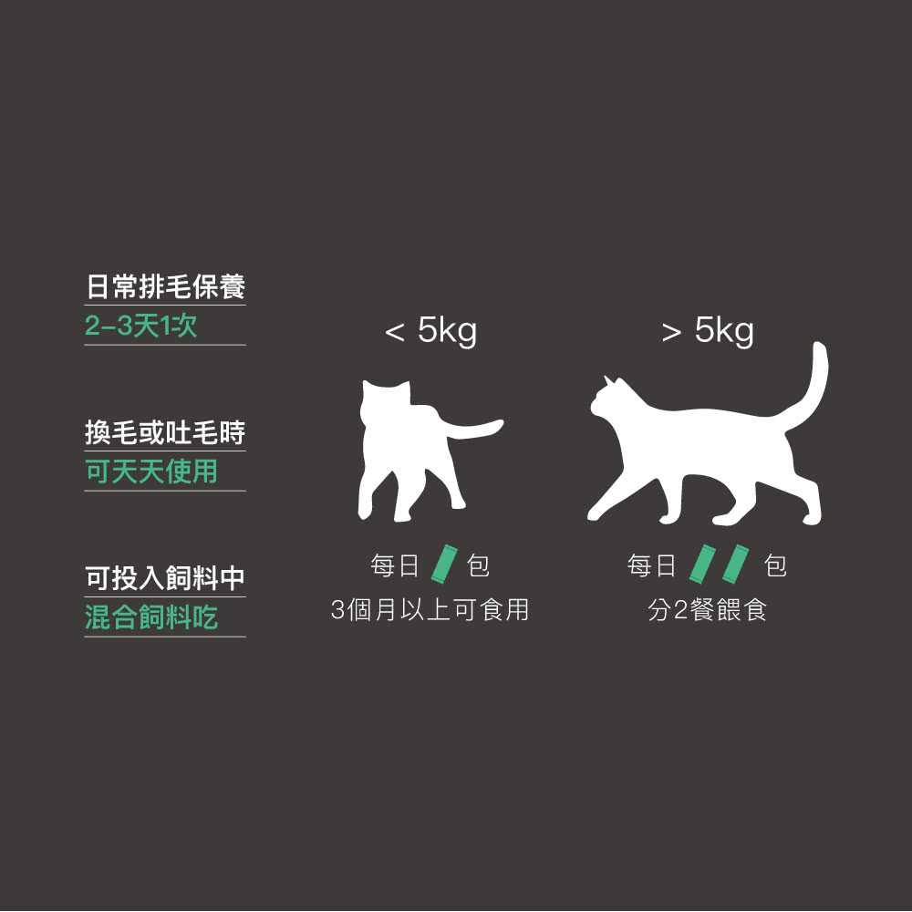 3個月以上可食用