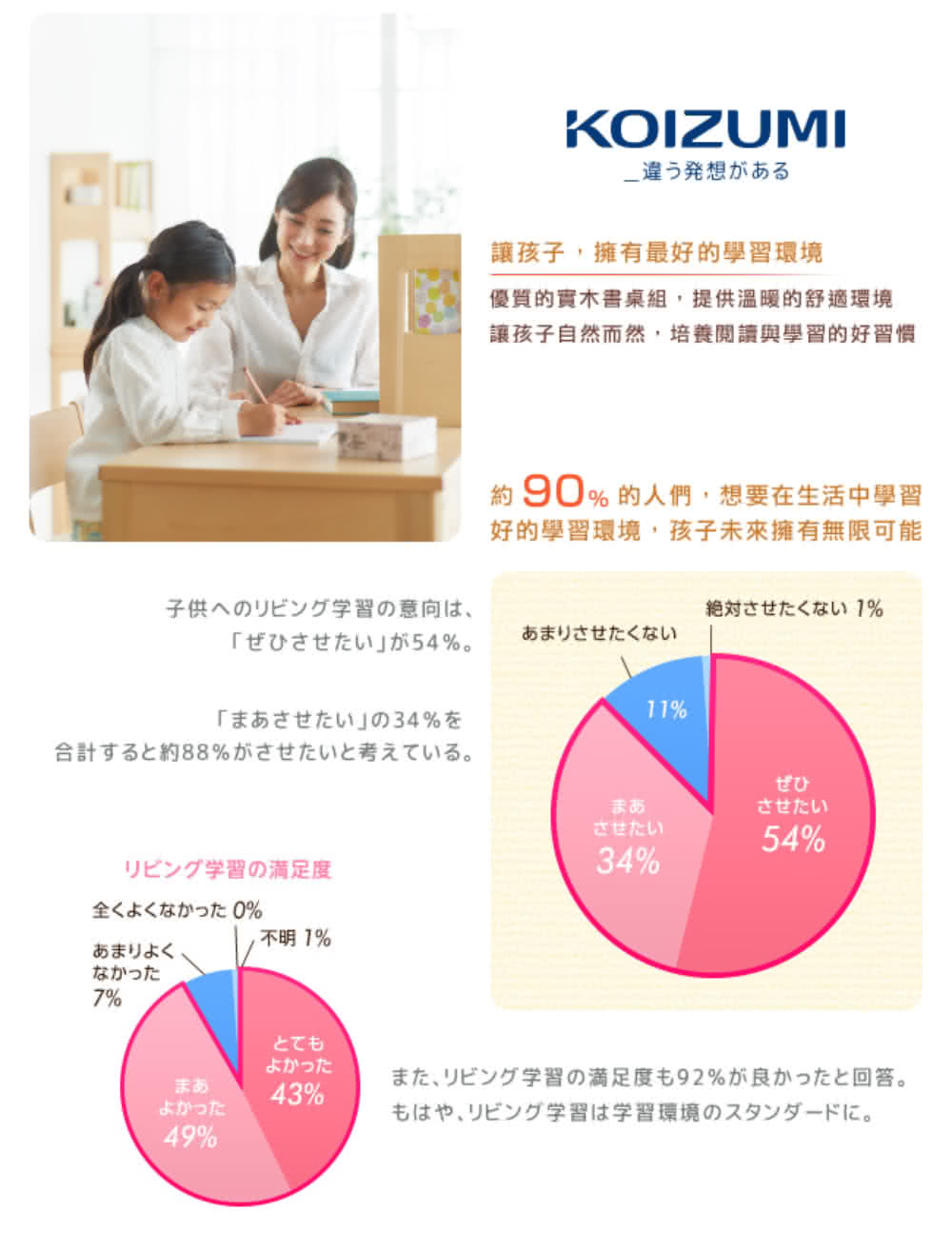 讓孩子自然而然,培養閱讀與學習的好習慣
