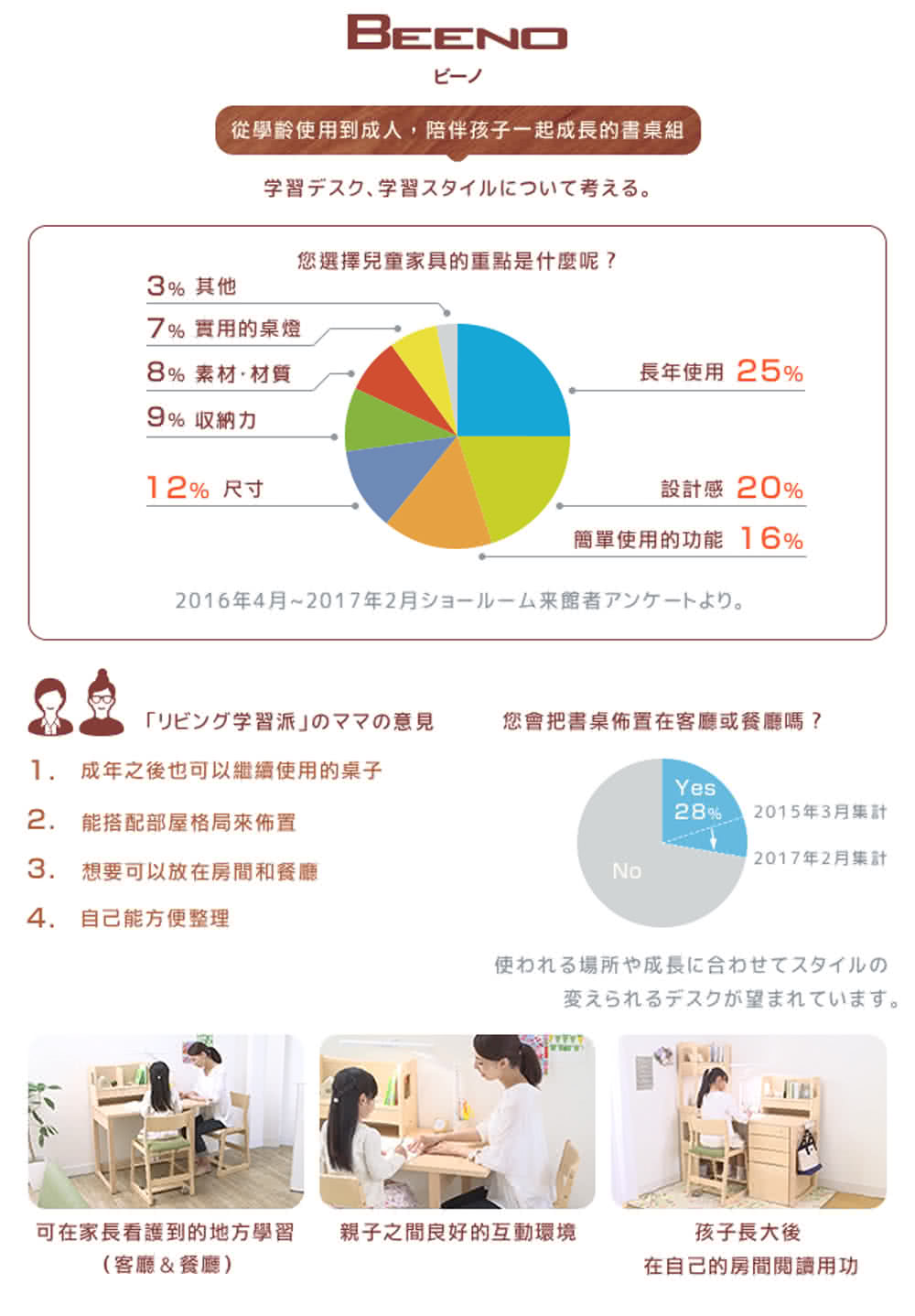 2016年4月2017年2月2日来館者了5下。