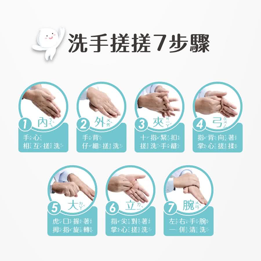 洗手搓搓7步驟