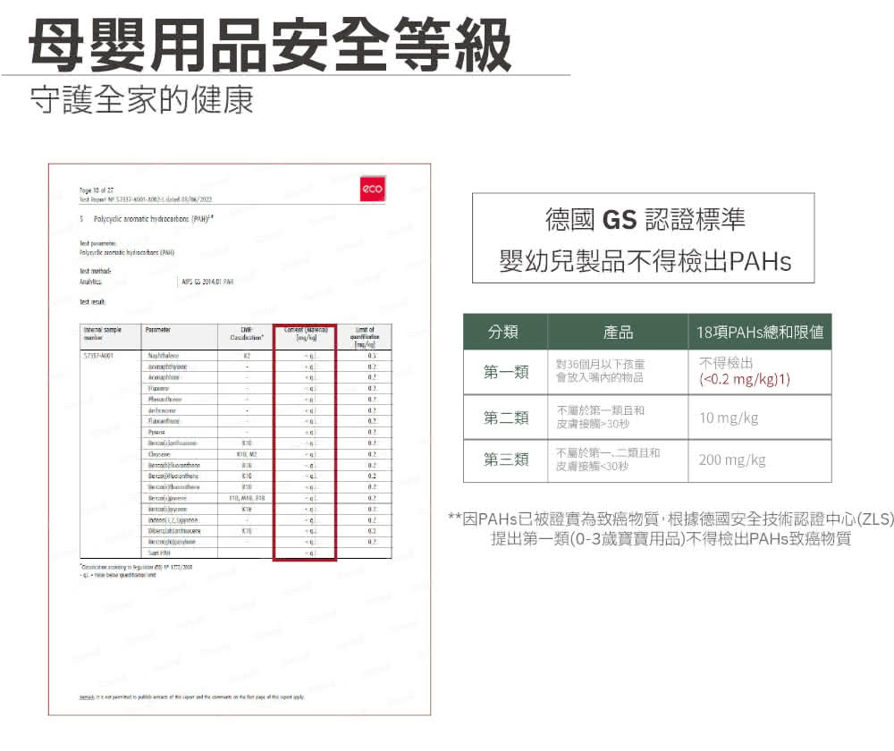 因PAHs已被證實為致癌物質,根據德國安全技術認證中心ZLS